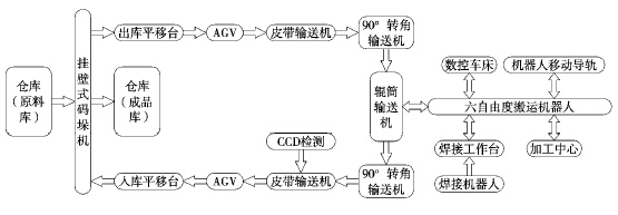 系統(tǒng)結構及工作流程圖