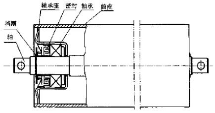 托輥內(nèi)部結(jié)構(gòu)圖