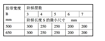 皮帶輸送機(jī)配件