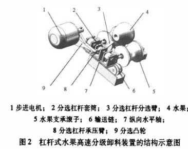 分揀輸送機(jī)