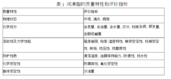 網(wǎng)帶輸送機(jī)潤滑脂的指標(biāo)