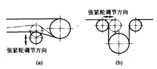 皮帶輸送機張緊輪調(diào)節(jié)方向?qū)Ρ葘嵗龍D