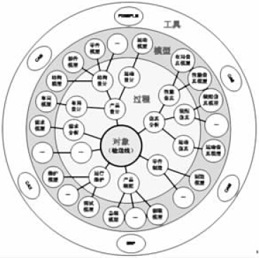 飲料灌裝輸送線設(shè)計(jì)技術(shù)與系統(tǒng)