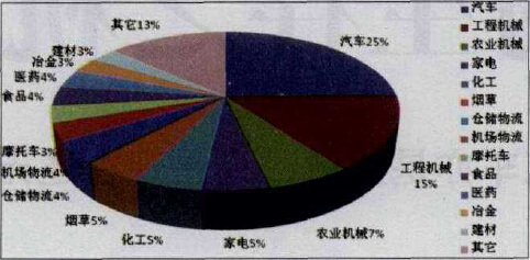 智能輸送設備行業(yè)發(fā)展現(xiàn)狀與前景
