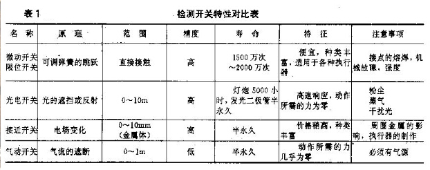 包裝生產(chǎn)線