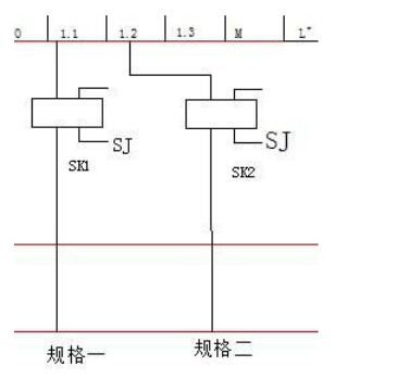 自動分揀機(jī)入線路圖