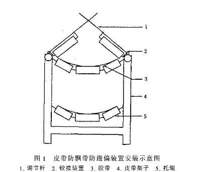 皮帶輸送機(jī)