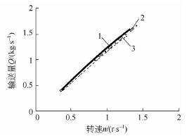 螺旋輸送機(jī)參數(shù)